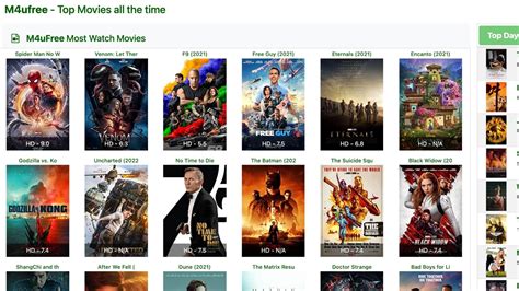 m4ufree movies 2022 releases.